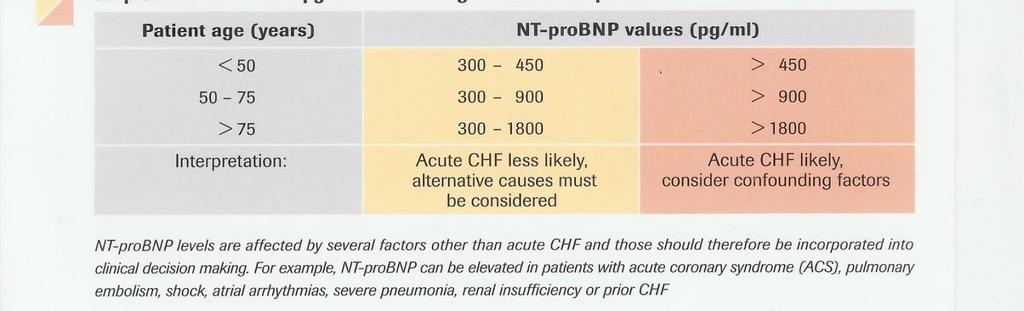 ProBNP-pitoisuutta seurataan. Helpful indicator for tuning (even for GP?