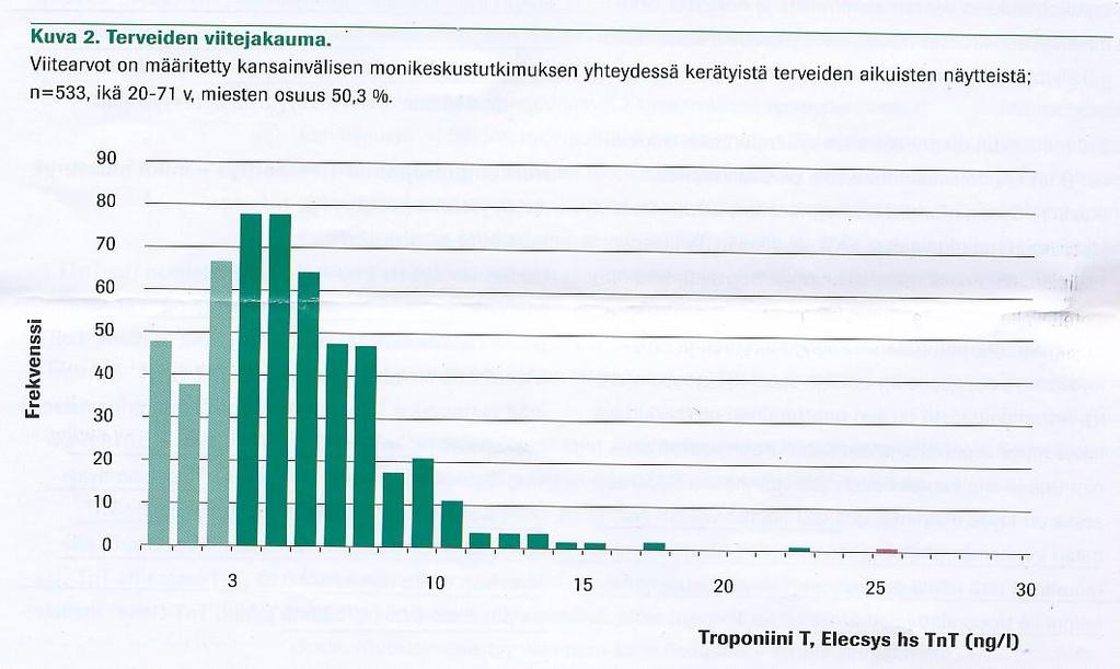 Uusi herkistetty troponiini T-määritys Eräässä tutkimuksessa jo tulonäytteessä 90 %:lla AMI-potilaista viiteylärajan ylittävä arvo (yli 14 ng/l). 3 h näytteessä ylitys 98 %:lla, 6 h 100 %:lla.