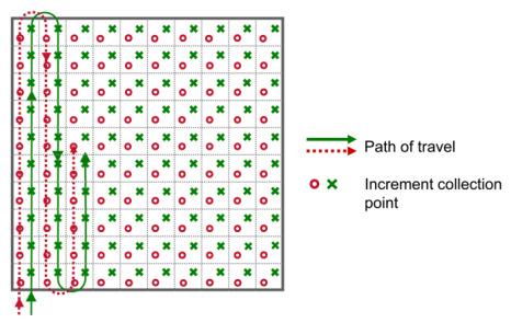 NÄYTTEENOTTOMENETELMÄ: Systematic random