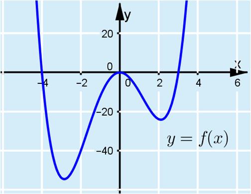 c) x 4 + x 3 1x 0 Tarkasteltava lauseke voidaan kirjoittaa tulomuotoon: x 4 + x 3 1x = x (x + x 1) Ratkaistaan tekijöiden nollakohdat.