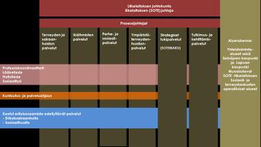 Konsernipalvelut ja tukipalvelu oy TOIMIALUE: SOTEPELA - Tutkimus- ja kehittämistoiminta - Palvelujen järjestäminen - SOTE - Ympäristöterveydenhuolto - PELA - Työterveydenhuolto - Suunnittelu,