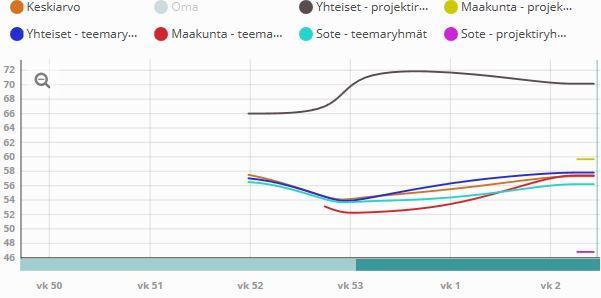 ryhmän toimintaan Keskiarvo