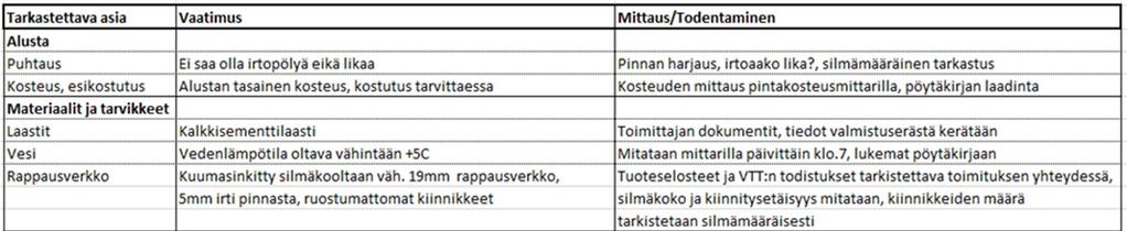 5 2.2 Laatuvaatimukset Rakennuttaja määrittelee urakka-asiakirjoissa ja urakkasopimuksessa rakennushanketta koskevat laatuvaatimukset.