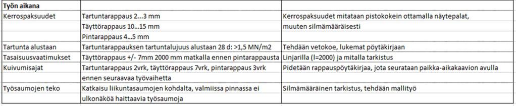 ] Jotta voidaan rakentaa laadukasta jälkeä, on kaikkein tärkeintä ymmärtää, mitä laadulta odotetaan.