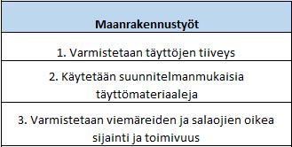 26 Maanrakennustöiden urakkaneuvottelumuistioita löytyi tarkasteltavaksi 29 kappaletta. Muistiot sisälsivät paljon urakkarajojen ja tarjousten läpikäyntiä sekä kohdekohtaisia huomioita.