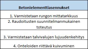 29 6.2 Betonielementtiasennus Elementtiasennus pitää sisällään elementtien vastaanoton ja siirrot, elementtien asennuksen mittaus-, tuenta- ja kiinnitystöineen, juotostukkeiden asennuksen,