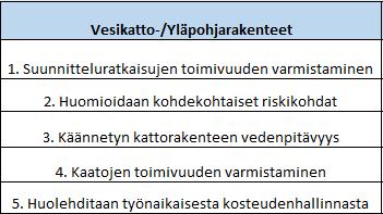 35 siin kohdistettuja valokuvia käyttäen. Kermien kiinnitykset tarkistetaan tartuntavetokokein. Tartuntavetokokeista jää kirjalliseksi dokumentiksi mittausraportti.