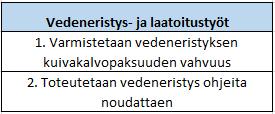 36 6.5 Vedeneristys- ja laatoitustyöt Laatuvakiot vedeneristys- ja laatoitustöihin on irrotettu isommasta märkätilatöihin liittyvästä kokonaisuudesta.