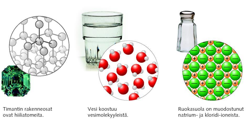 Jaksollinen järjestelmä: ryhmät