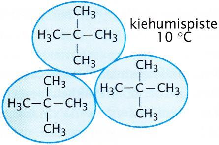 Molekyylin koko (siis hiiliketjun pituus) ja muoto (haarautunut vai ei) vaikuttavat sulamis-