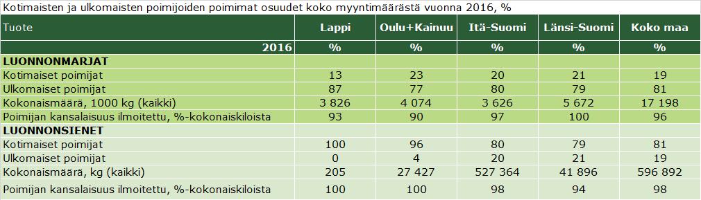 Kotimaisten ja