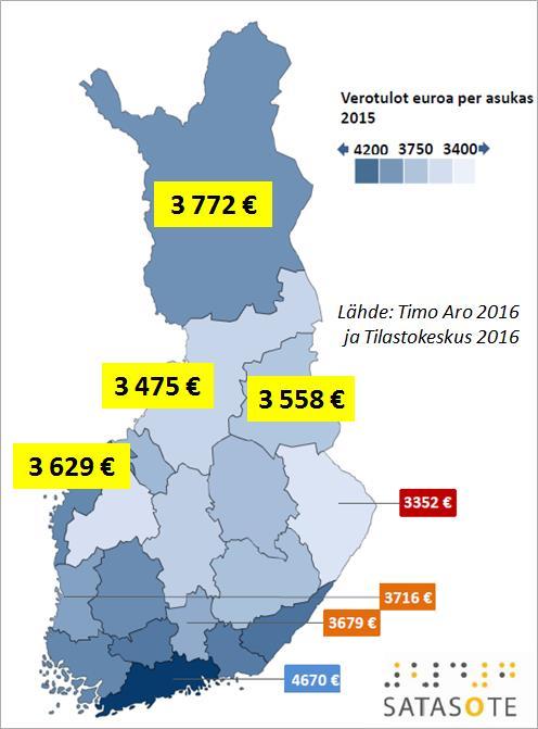 Kuvio 8: Keskimääräiset verotulot