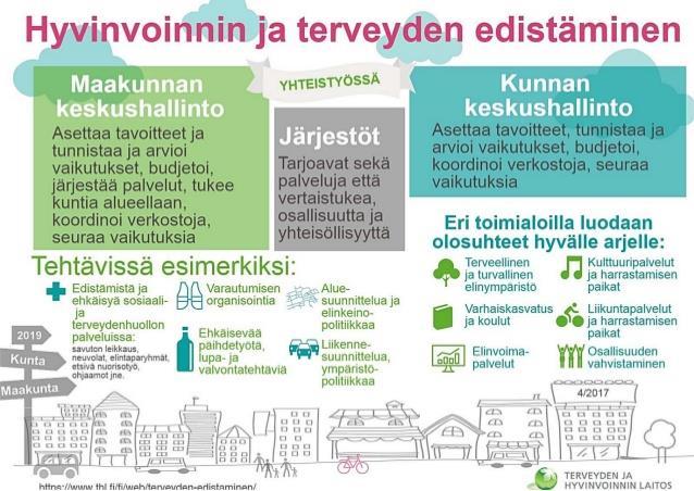 strateginen johtaminen, 2. maakuntien kunnille tarjoama tuki, 3. sosiaali- ja terveydenhuolto hyvinvoinnin ja terveyden edistäjänä sekä 4. yhdyspintapalveluiden järjestäminen.