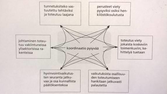 5.10 Yhteistyö eri toimijoiden välillä Yhteistyötä voidaan rakentaa tulevaisuusorientoituneesti yhteisesti sovittavissa olevilla toimintaperiaatteilla.