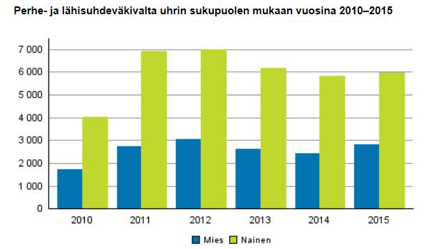 Viranomaisten tietoon tullut perhe- ja