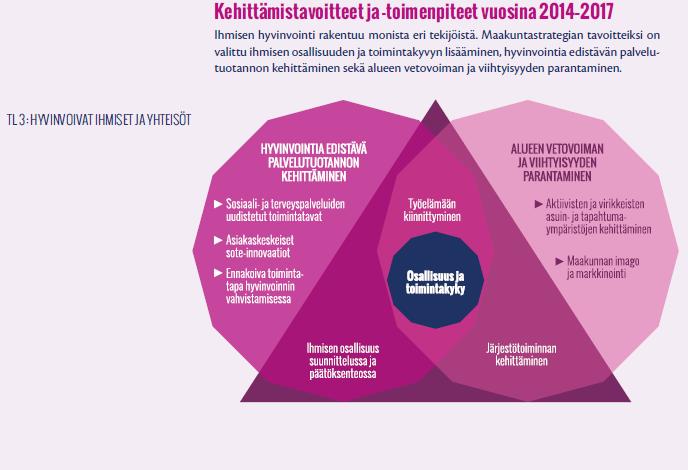 Maakuntaohjelma 2014-2017 Toimenpide 3: