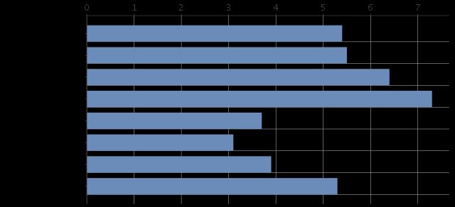 Tilastoja, Rakennetyöttömyys 15-64v % työvoimast Piilotyöttömyys?