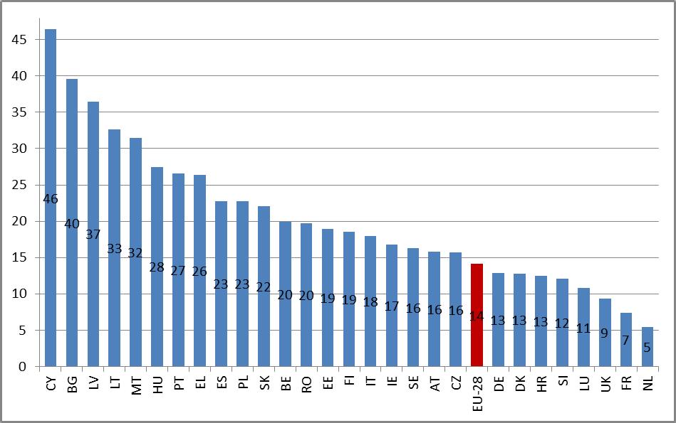 OECD:n ja WHO:n terveystiedot ja komission yksikköjen laskelmat. Ks.
