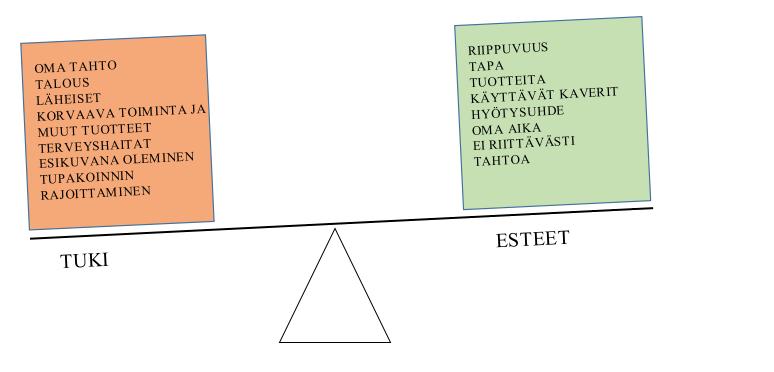 ne ei oo ehkä ollu niin läsnä. Ne on niinkun justiinsa, niillä on ollu harrastusta tai jotain muuta vastaavaa.