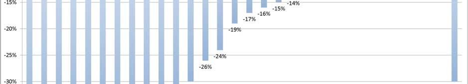 Taakanjaon joustomekanismit ovat tällä kertaa erittäin tärkeä aihe ja voivat vaikuttaa yllättävän paljon lopulliseen päästövähennysvelvoitteeseen ja edelleen päästövähennyksistä koituviin