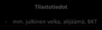 pääpiirteet Tilastotiedot - mm.