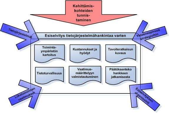 Esiselvityksen vaiheet