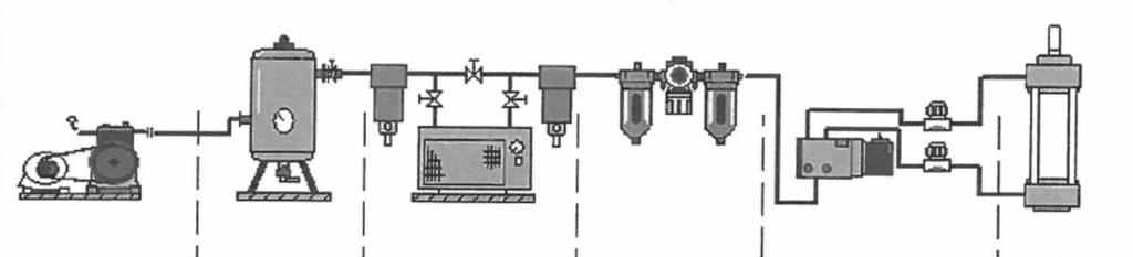 Pneumatiikkajärjestelmä SMC-pneumatics