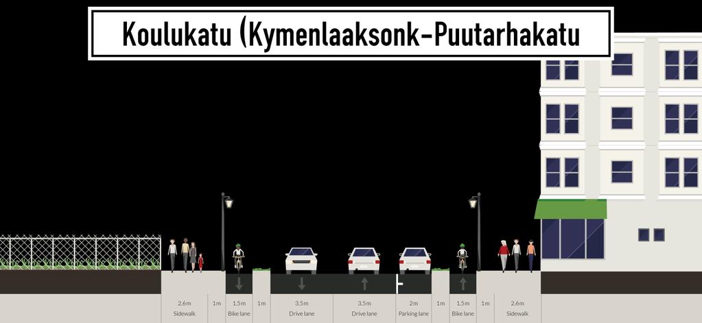 Kotkan keskustan liikennesuunnitelma 52