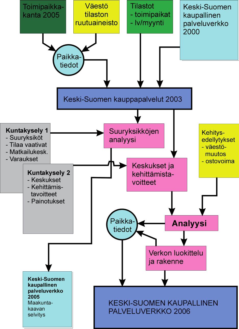 KESKI-SUOMEN KAUPALLINEN PALVELUVERKKO 5 6 Kuva.