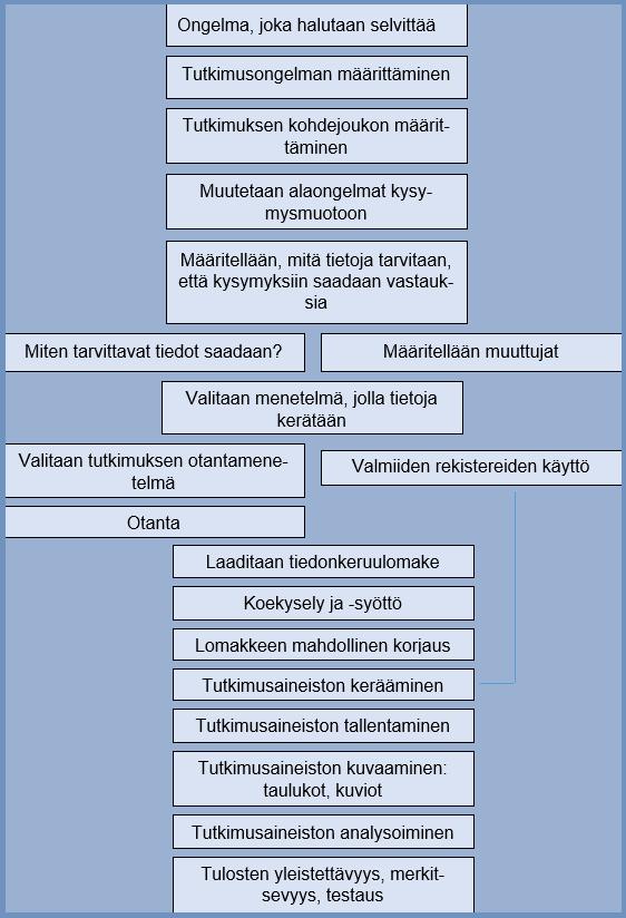 KUVIO 1.
