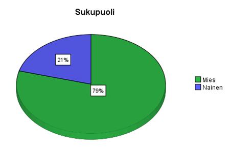 18 7 TULOSTEN ANALYSOINTI Tässä luvussa käsitellään asiakastyytyväisyystutkimuksen tuloksia.