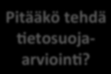 TILINPITO Pitääkö tehdä