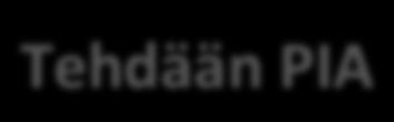 K Tehdään PIA Ylläpito
