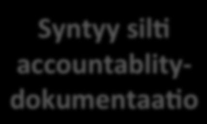 ACCOUNTABILITY?