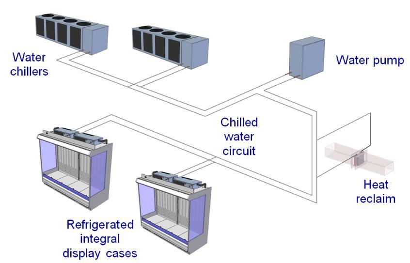 REAL Alternatives, moduuli 2: Erot vaihtoehtoisia kylmäaineita käyttävien järjestelmien suunnittelussa 26 Tapaustutkimus Pienen, yksinkertaisen järjestelmän suunnittelu hiilivetyä käyttäville