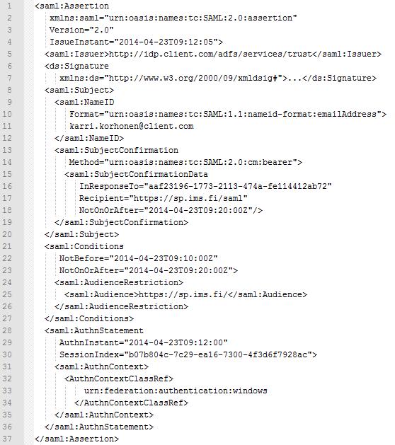 20 Koodiesimerkki 1. SAML-assertio [7.] Assertioesimerkissä saml: -merkintä viittaa SAML 2.0 -nimiavaruuteen.