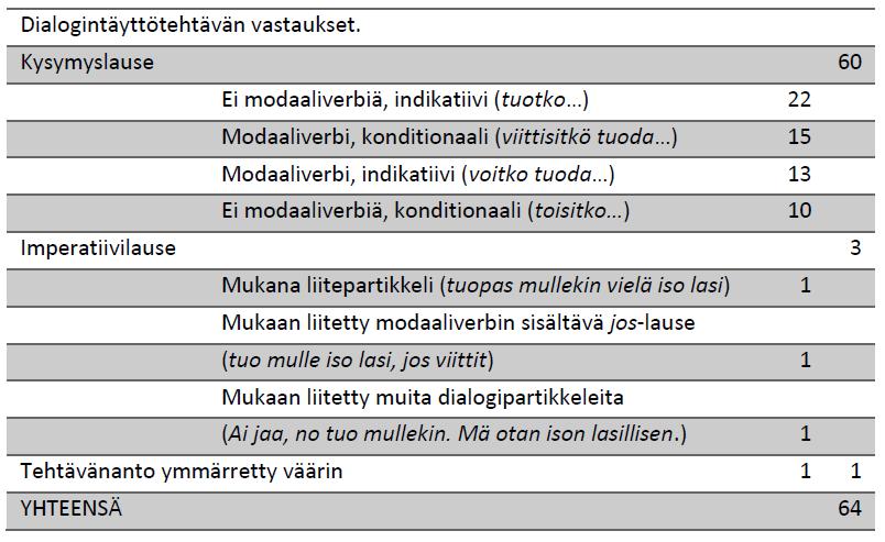 SUOMENKIELISTEN KÄÄNTÄJÄOPISKELIJOIDEN VASTAUKSET 4.10.