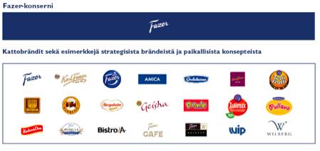 7 2 Toimintaympäristö Projektin toimeksiantaja on Fazer Food Services.