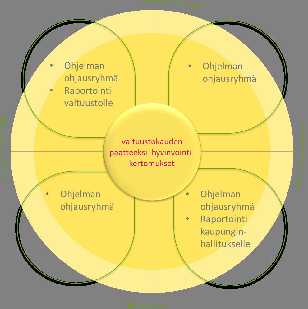 HYVINVOINTI ASUKKAIDEN