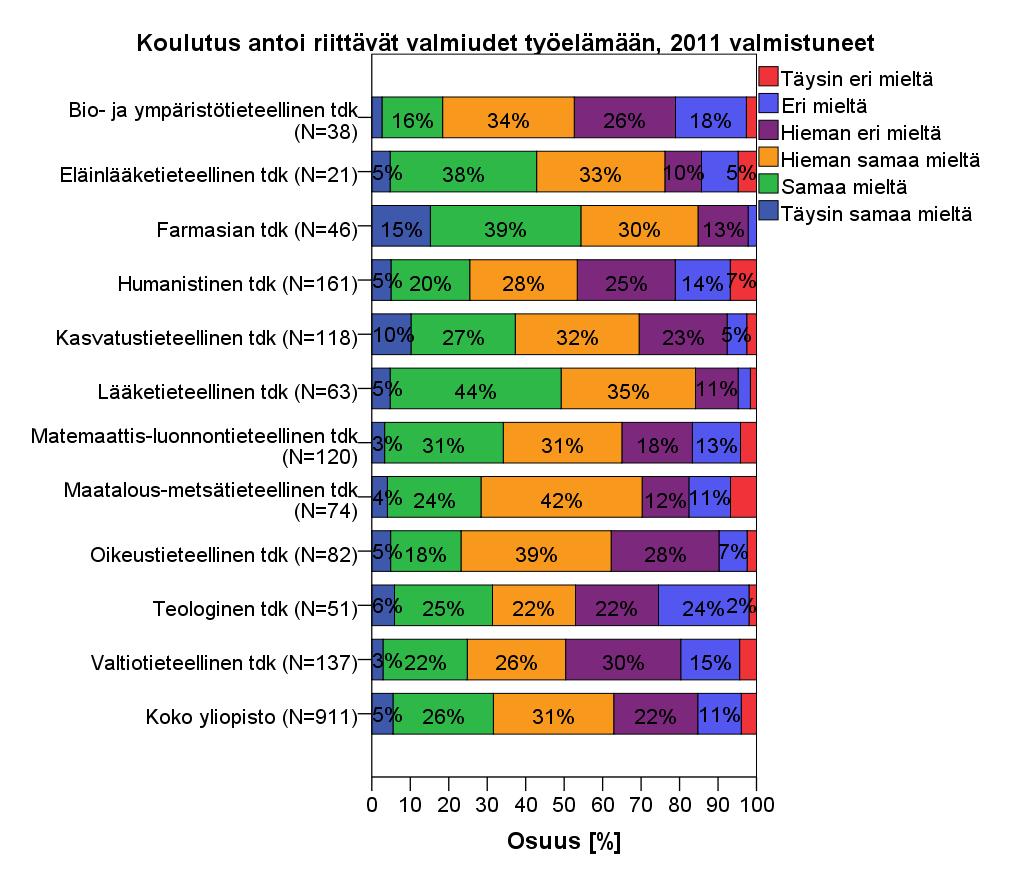 * *OKM:n nimittämä työryhmä esitti 2.