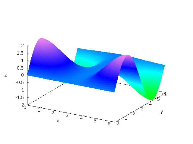 Funktioista f (x) = (1 + cos(x)) cos(x) on yhden reaalimuuttujan reaaliarvoinen funktio (eli funktio: R R) jolla on kuvaaja: [ ] (1 + cos(t)) cos(t) Funktio g(t) = on yhden (1 + cos(t)) sin(t)