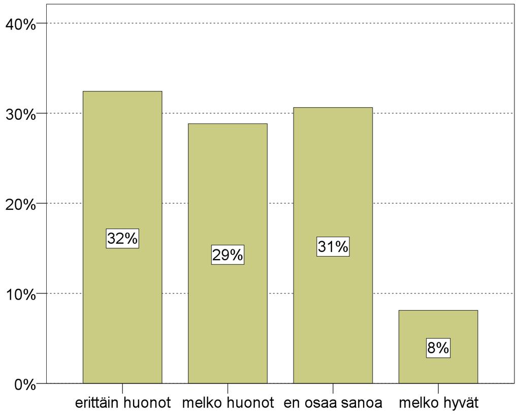 Saamelaisten hyvä elämä ja hyvinvointipalvelut 125 jen kohdalla myös henkilökohtainen luottamus palvelun tuottajaan on tärkeä. Kotiin ei välttämättä haluta päästää ketä hyvänsä palveluntarjoajaa.