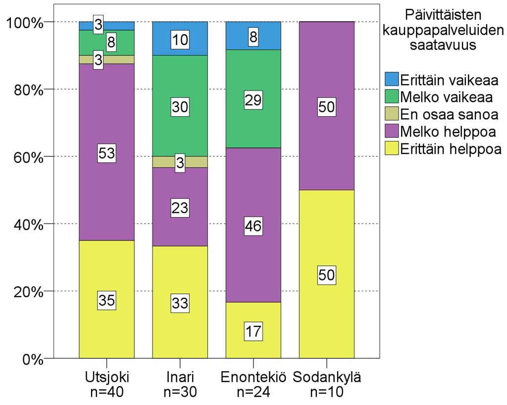 192 LIITEKUVIO 3. Vastaajien ammatillinen koulutus (N=114, %).