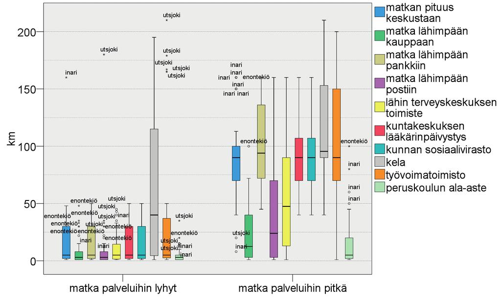 LIITEKUVIO 13.
