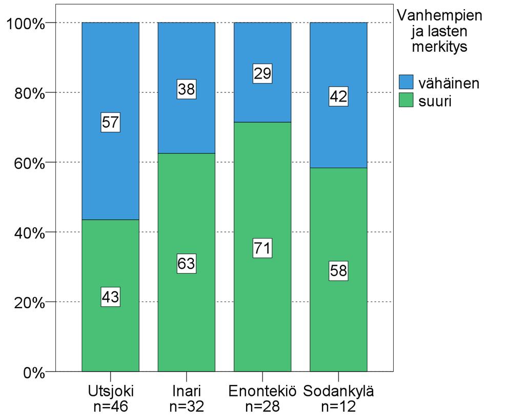 suhteessa vastaajan äidinkieleen (%).