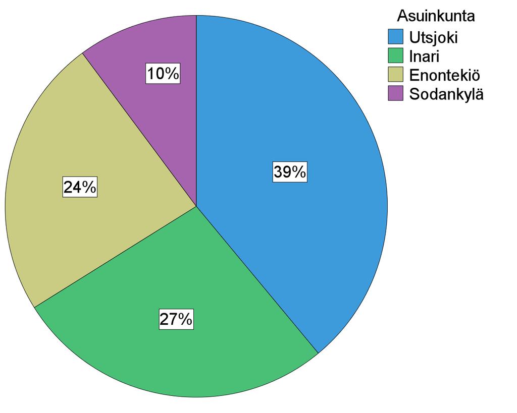 40 Tutkimuksen tavoite ja tutkimusasetelma Kuvio 2.