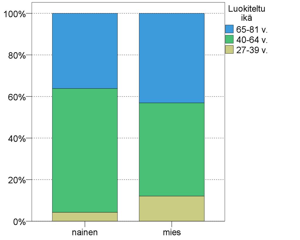 42 Tutkimuksen tavoite ja tutkimusasetelma Kuvio 4.