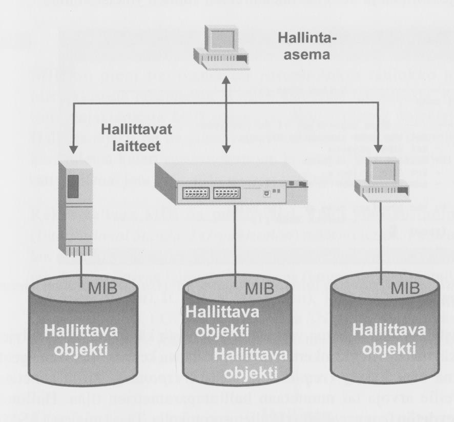 Agentti, joka kerää tietoja valvottavista ja hallittavista laitteista, kuten kytkimistä ja reitittimistä.