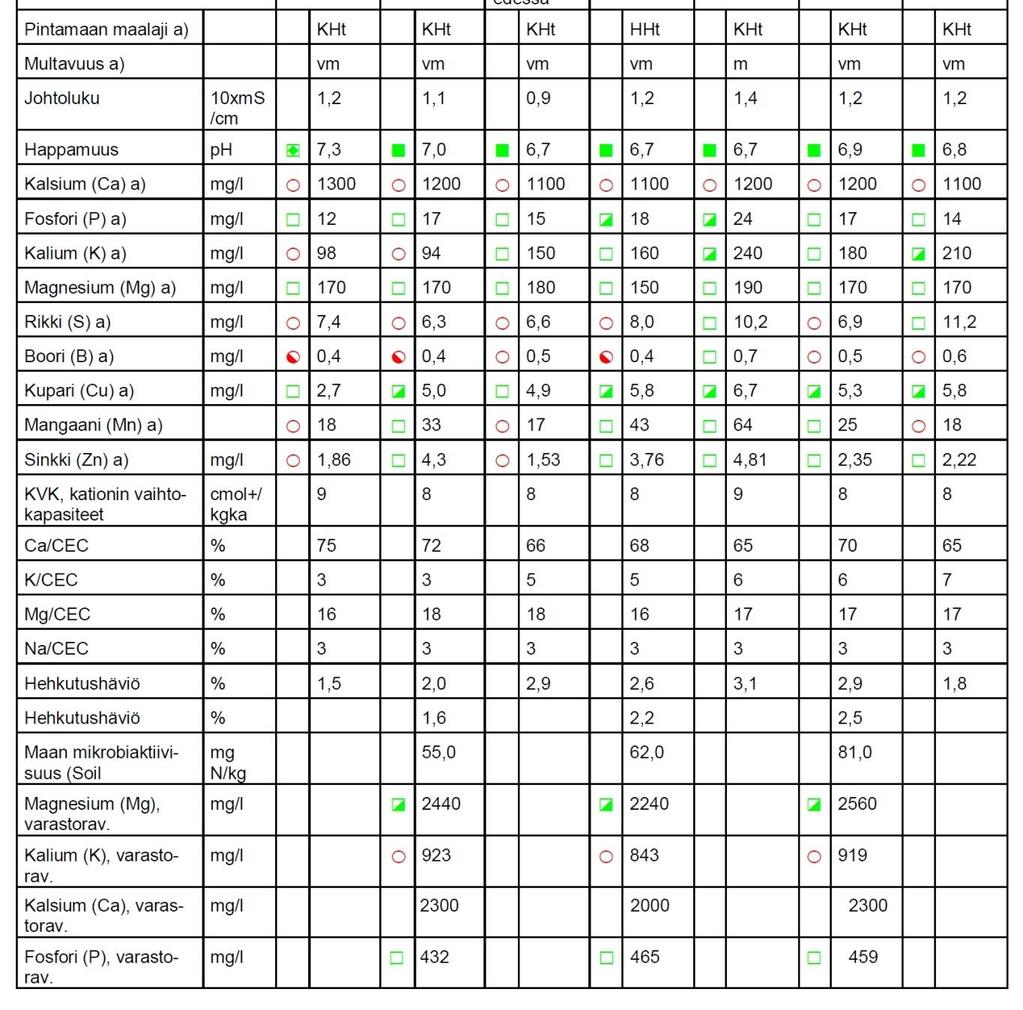 analysis) Laboratorioanalyysi pensovasta kasvustosta Paljastaa kasvin todelliset