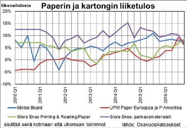Kaikelle puulle ei valitettavasti tällä hetkellä ole riittävästi käyttöä.